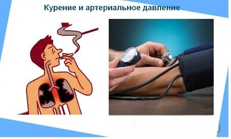 Курение и артериальная гипертензия