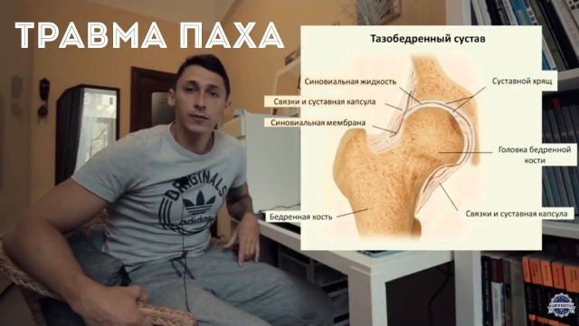 Про травму паха